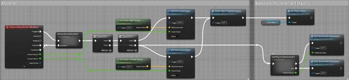 Movement Function Blueprint